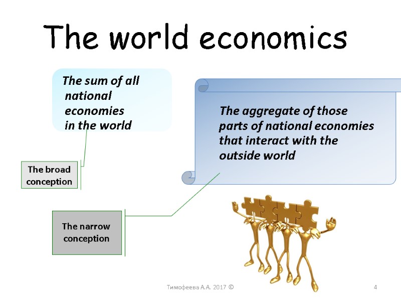 The world economics     The sum of all national economies 
